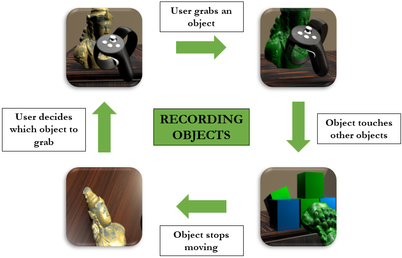 Propagation of Recording.